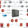 Fire Alarm and Detection System Design in India