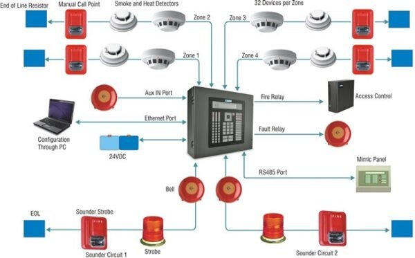 Fire Alarm and Detection System Design in India