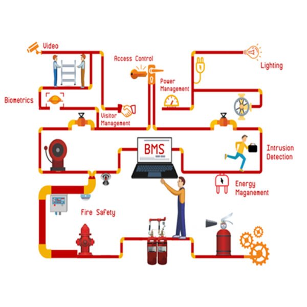 Integrated Building Management System - IBMS System Solution and Services